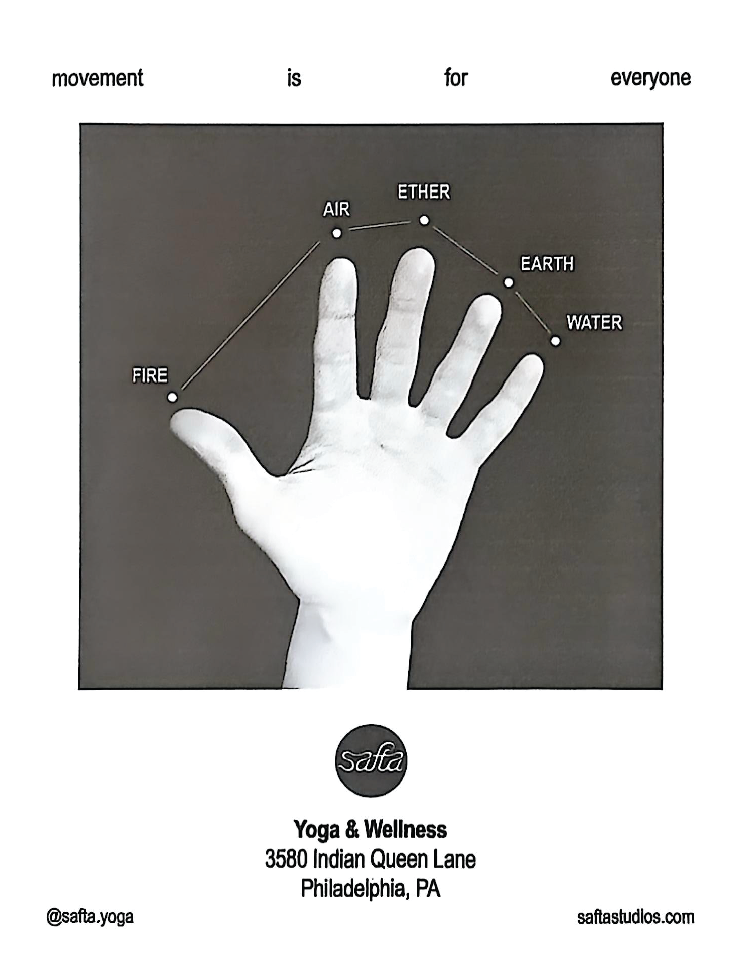 Hand with the five elements — fire, air, ether, earth, water